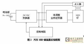 车用HID灯集成电路驱动控制芯片CC3305的应用设计 推动汽车照明系统的创新与可靠性