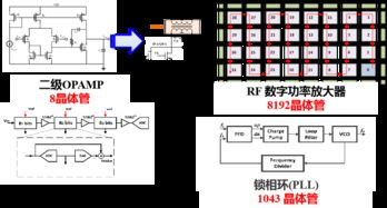 研讨会精华分享四 成功率和可靠性驱动的纳米尺度集成电路设计方法学